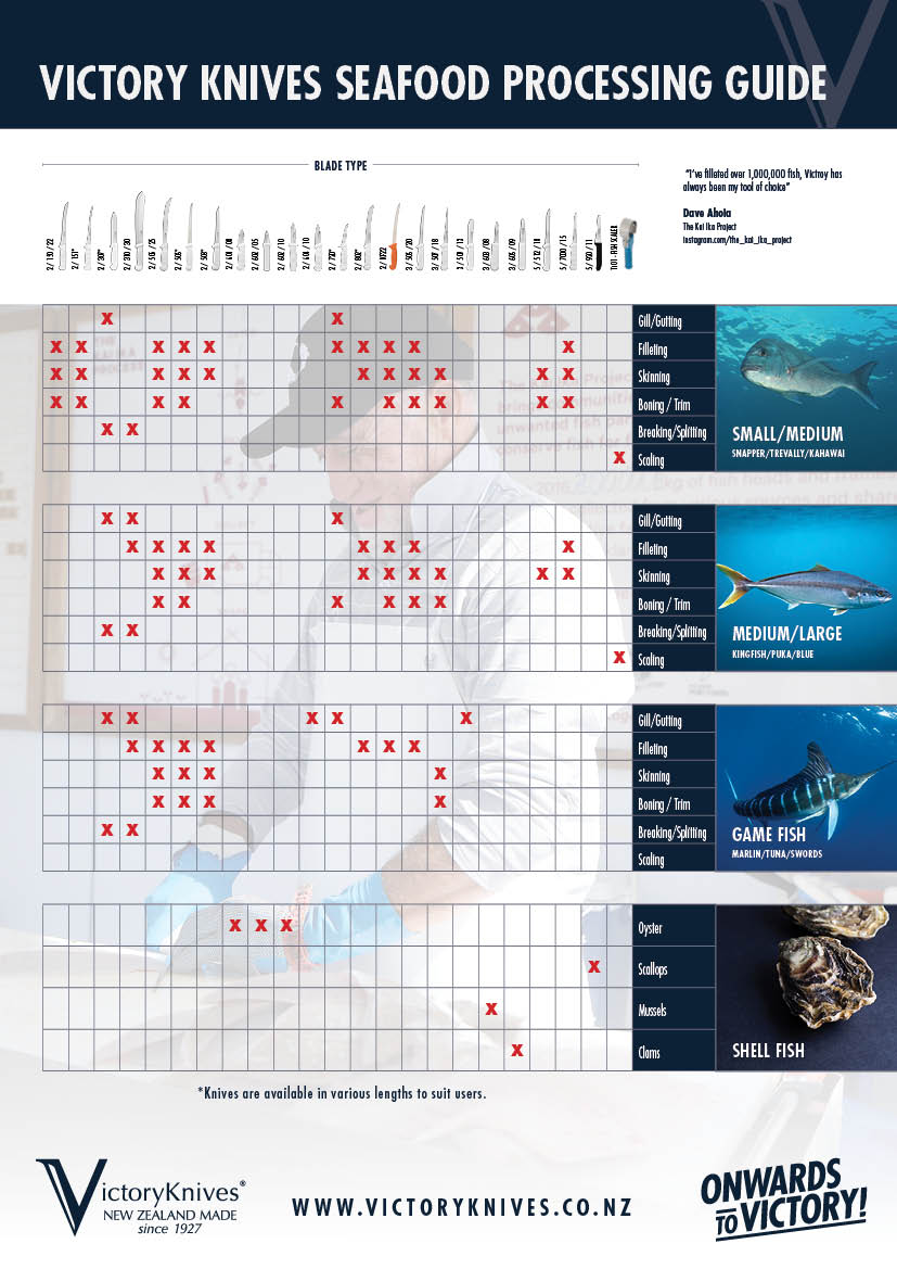 Fish knife guide download link