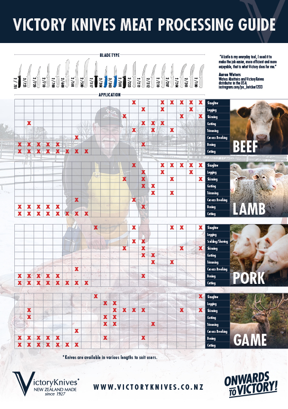 Knife guide download link
